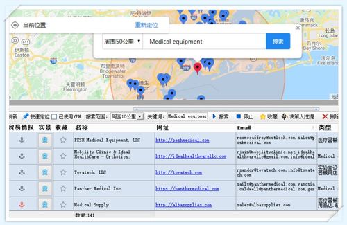 开拓海外医疗市场 国外医疗产品采购商开发与客户获取策略