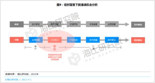 SaaS等数智化产品呼唤软件开发新渠道