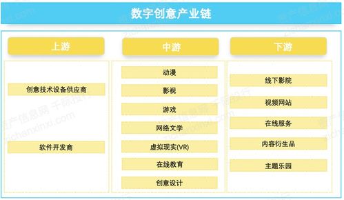 2021年数字创意产业中软件开发领域发展研究报告